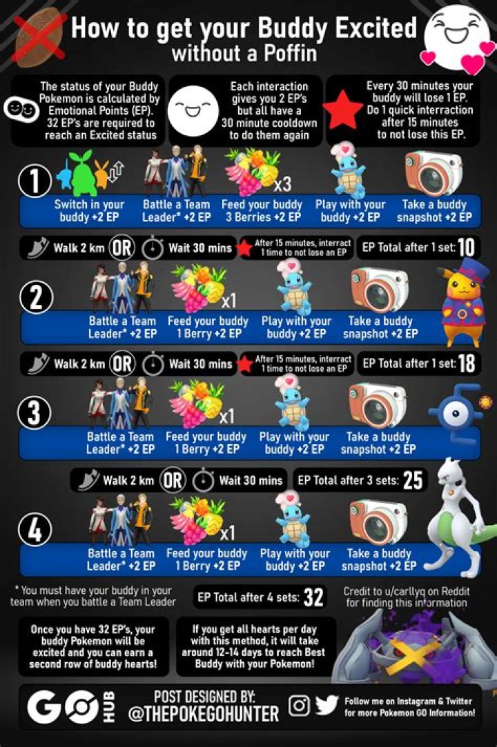 Pokémon GO - How to cp boost best buddy pokemon?