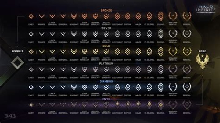 Project Makeover - How many levels are there?
