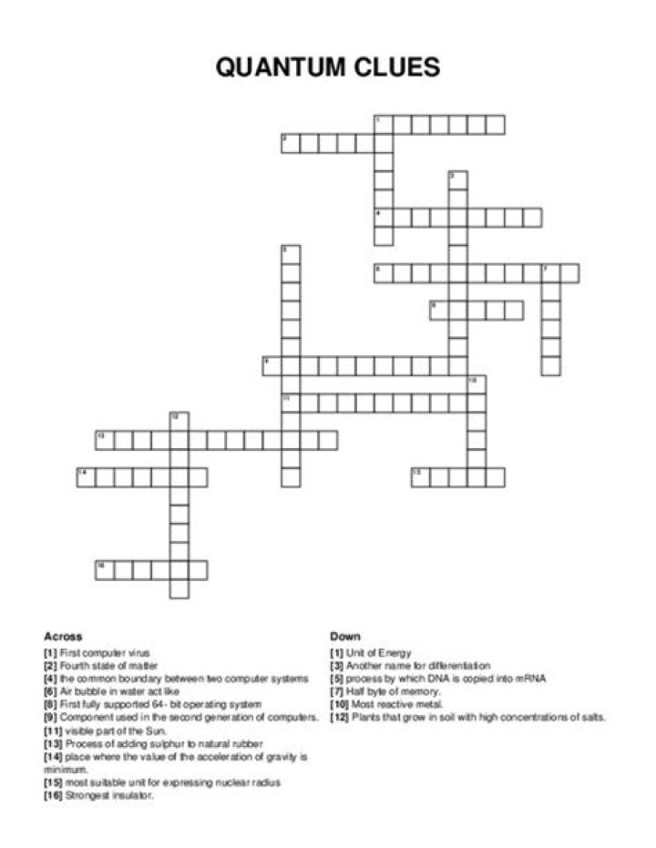 Quantum theory founder Crossword Clue and Answer