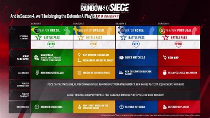 Rainbow Six Siege Y8S3 Operation Heavy Mettle: Release Times, Patch Size, and more