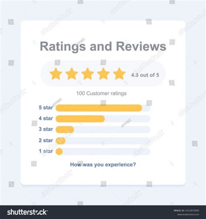 Ratings and Reviews for Fishdom