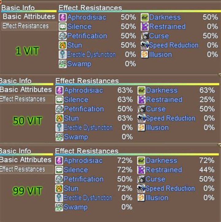 Re:BF – Equipments, Cards and Pets Guide