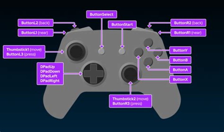 Roblox – Shindo Life PC & Xbox Controls (Keyboard Shortcuts)