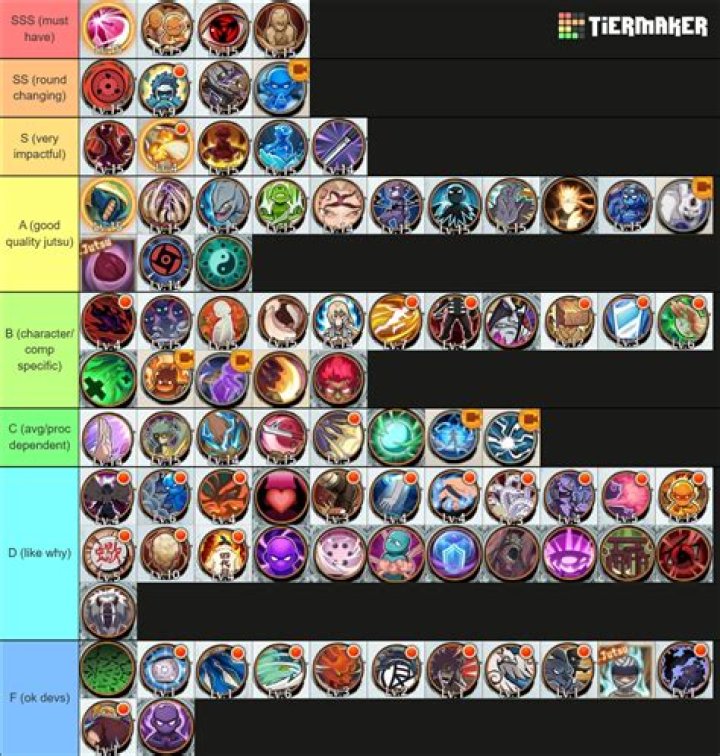 Six Paths Legend - Is there an up to date tier list?