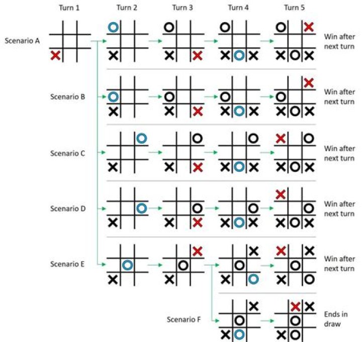 SNKRX – How to Win Every Game
