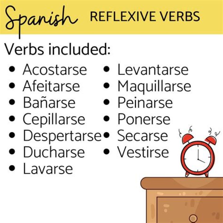 Spanish 2 Reflexive Verbs Quiz