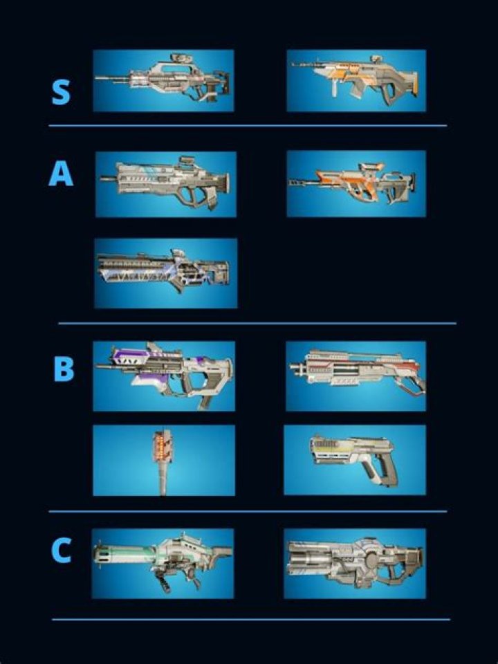 Splitgate Weapons Tier List 2022