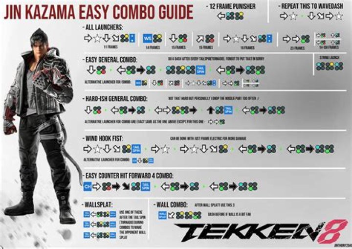 Street Fighter 6 – JP Combo / Move List (Character Guide)