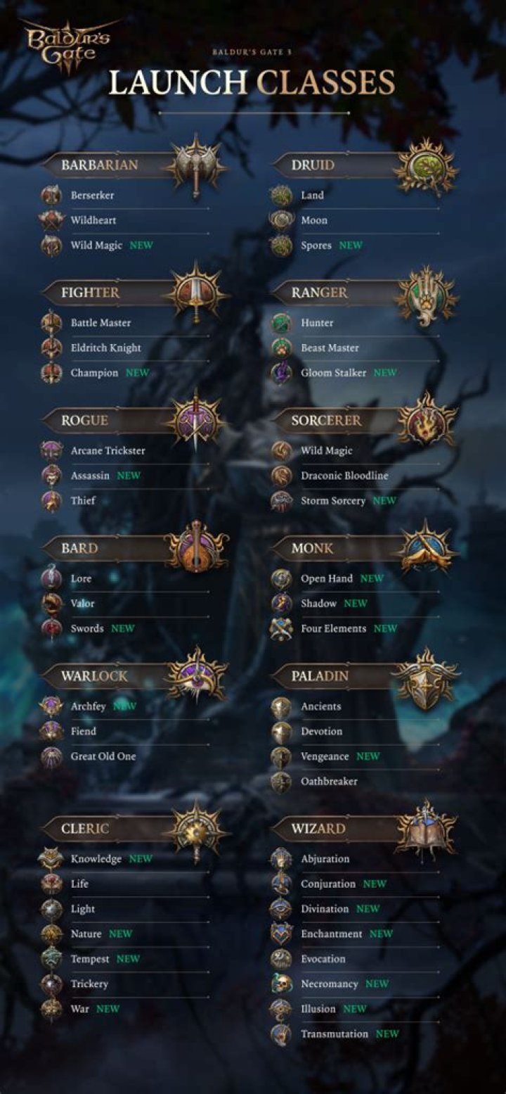 Swords Of Legends Online Tier List: Best Classes Ranked