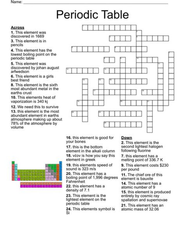 The Periodic Table writer Crossword Clue and Answer