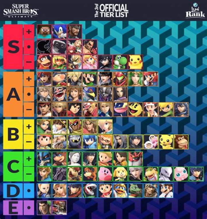 Tier List 2022 - Check Out Tier List Of All Games On PC, Mobile & Console