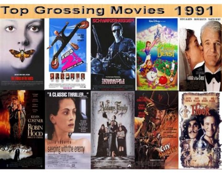 Top 10 Grossing Movies 1991 Quiz