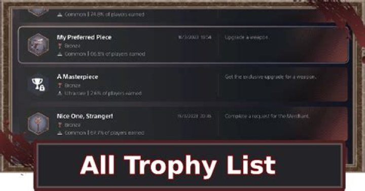 Trophies/Achievements - Guide - Achievements | Resident Evil 2 (2019)