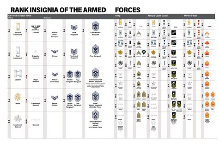 US Air Force Ranks Quiz