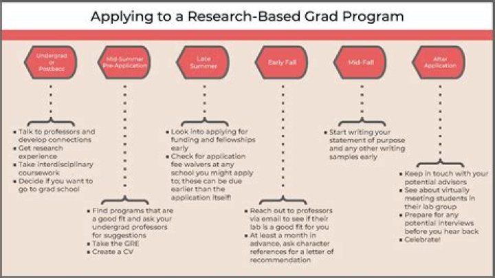 V Rising Research Guide: How To Get Research Table