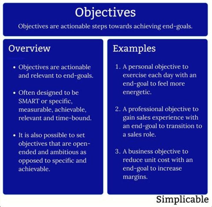 What's the objectives for the eggs? ..