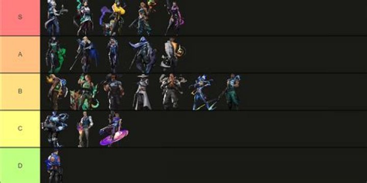 What is the best starting team in Wasteland 3?