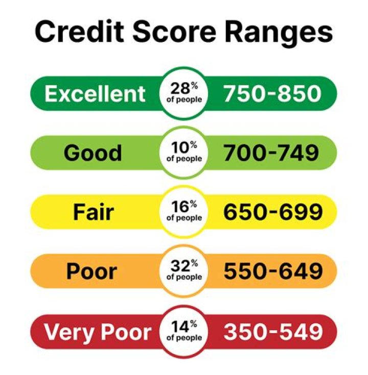 What is the brilliance score used for?